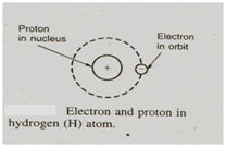 1822_electrons and protons.png